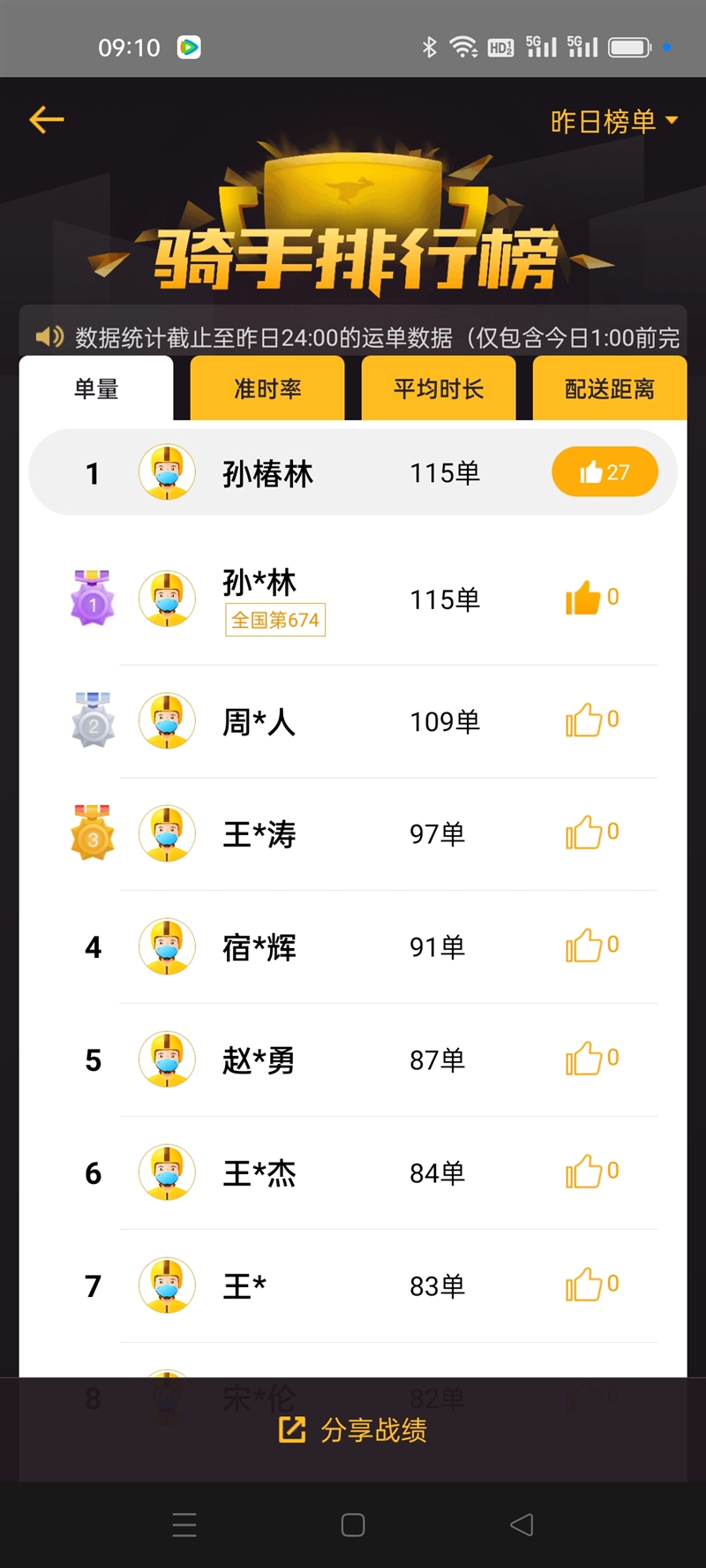 美团外卖招聘骑手