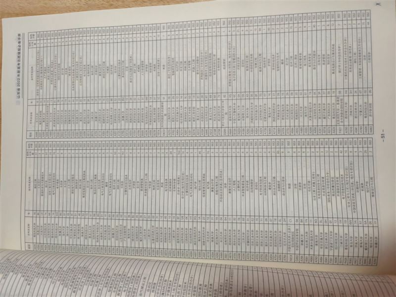 高考志愿填报必备手册50元出