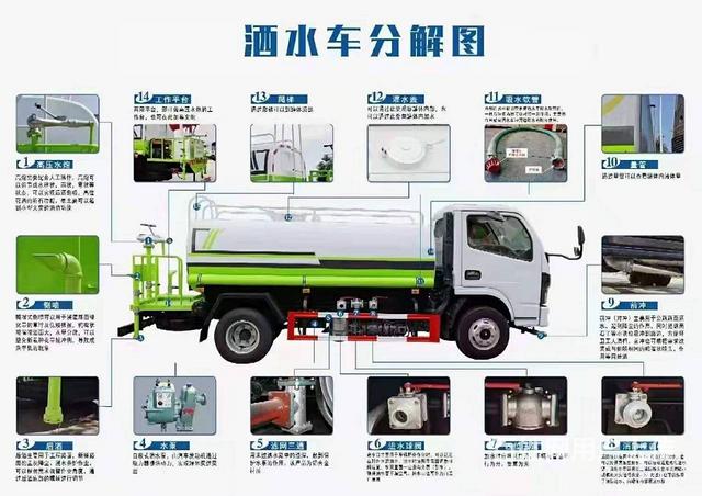 重汽汕德卡15吨洒水车 底盘离地面高的工地洒水车