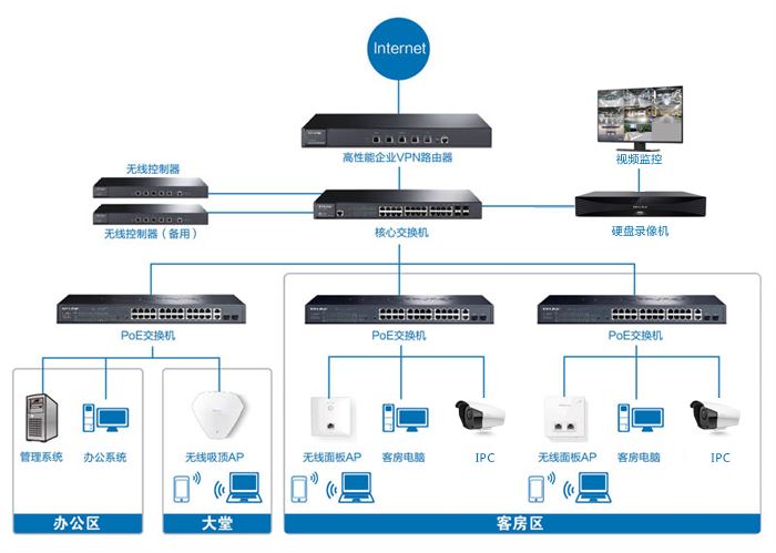 程控电话交换机安装:13370551159集团电话维修,内线电话分机免费通话